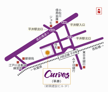 Curves����