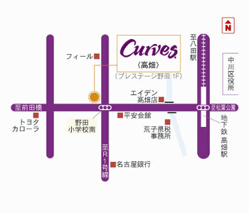 Curves����