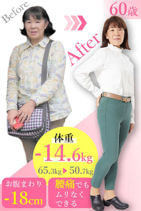 弘子さん60歳 腰の痛みもラクに！ 体重-10.9kg 65.3kg→54.4kg お腹周り-13cm 92cm→79cm