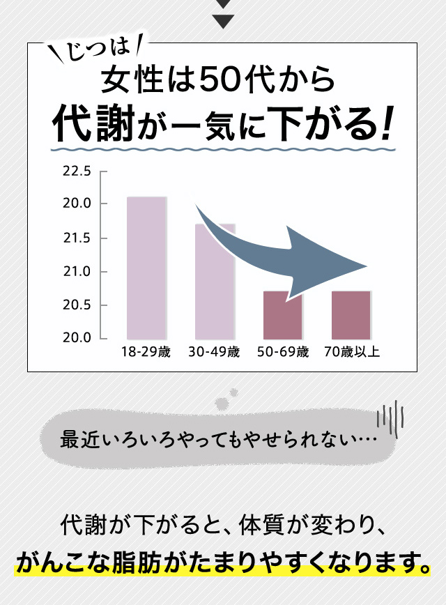 女性だけの30分フィットネス カーブス