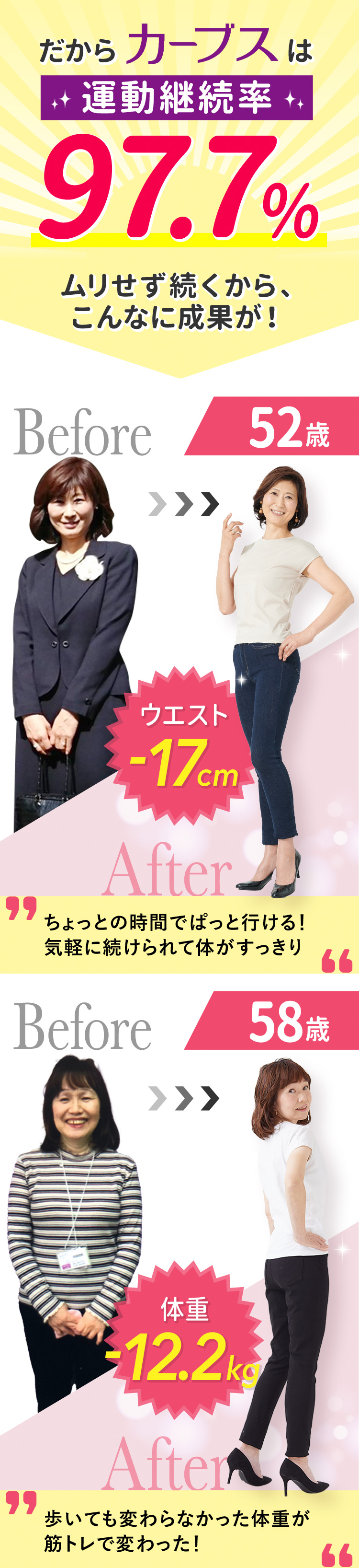 だからカーブスは運動継続率97.7％