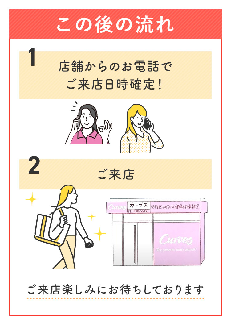 1.店舗からのお電話でご来店日時確定！ 2.ご来店 ご来店楽しみにお待ちしております。