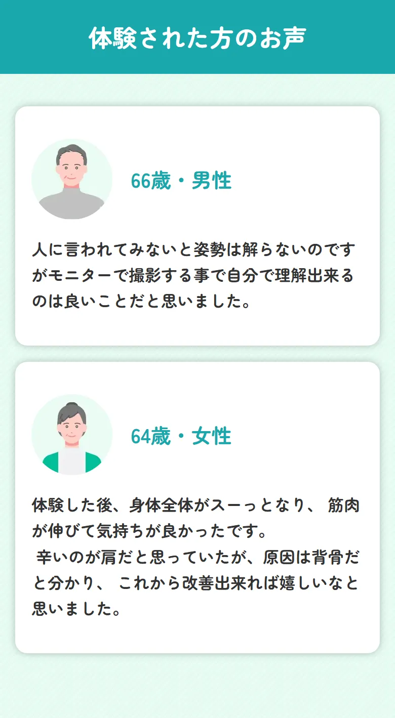 体験された方のお声 66歳・男性 人に言われてみないと姿勢は解らないのですがモニターで撮影する事で自分で理解出来るのは良いことだと思いました。 64歳・女性 体験した後、身体全体がスーっとなり、 筋肉が伸びて気持ちが良かったです。辛いのが肩だと思っていたが、原因は背骨だと分かり、 これから改善出来れば嬉しいなと思いました。