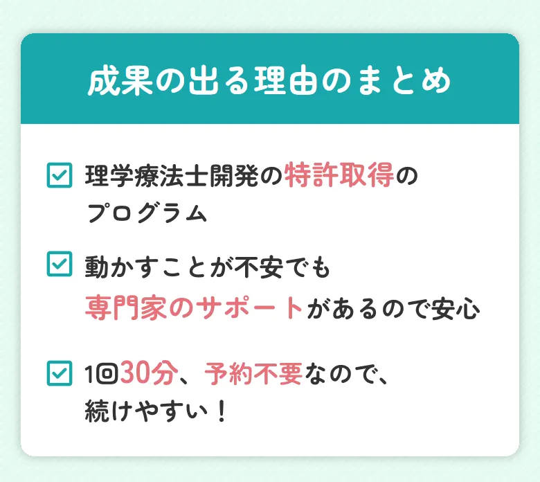 成果の出る理由のまとめ ・理学療法士開発の特許取得のプログラム・動かすことが不安でも専門家のサポートがあるので安心・1回30分、予約不要なので、続けやすい！
