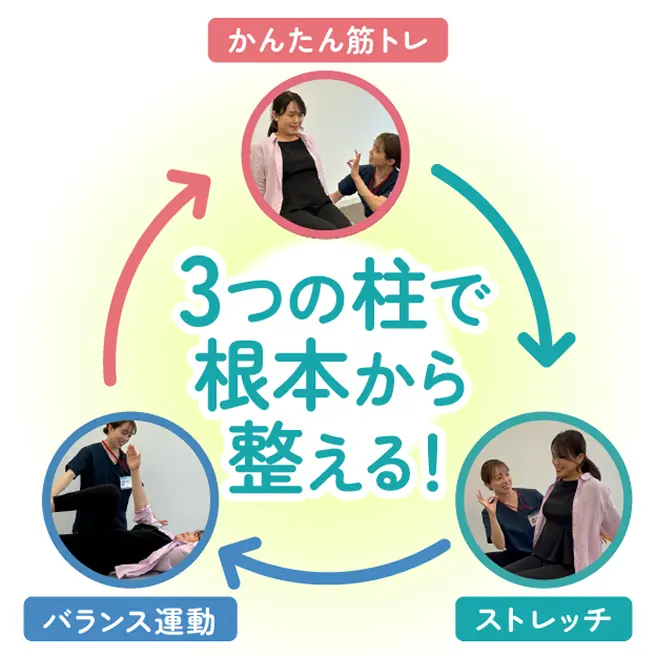 3つの柱で根本から整える！