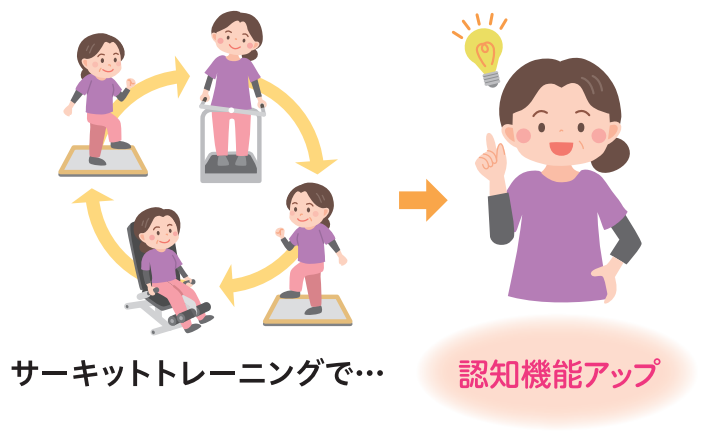 30分の運動で認知機能が即時にアップ! 筋トレには認知機能の改善や認知症を予防する効果があります。