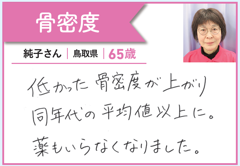純子さん（鳥取県・65歳）【骨密度】「低かった骨密度が上がり同年代の平均値以上に。薬もいらなくなりました。」