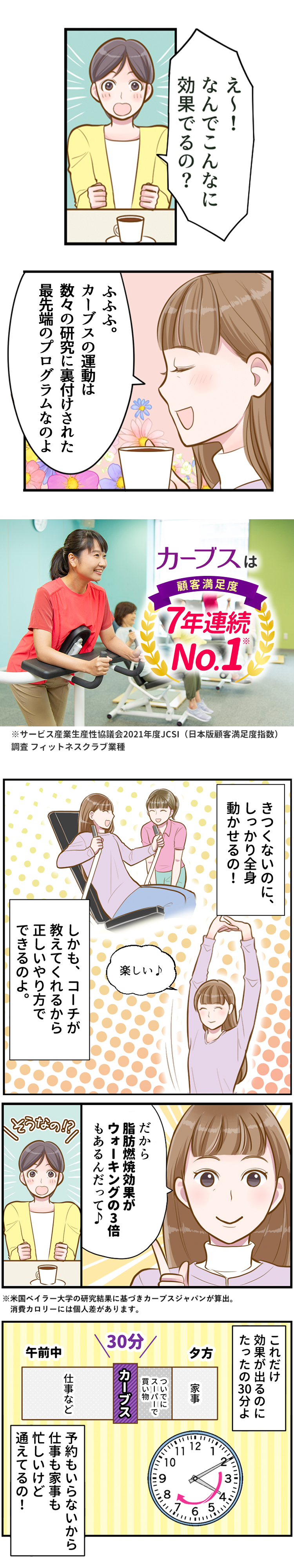 脂肪燃焼効果がウォーキングの３倍