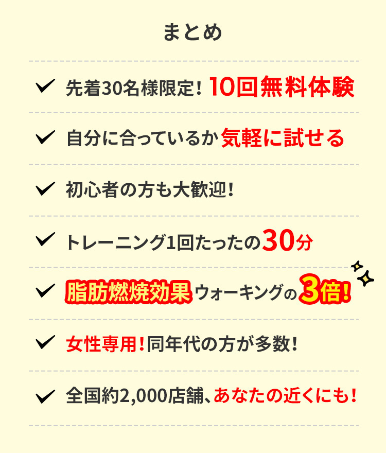 まとめ 先着30名様限定!無料体験 自分に合っているか無料で試せる 初心者の方も大歓迎! トレーニング1回たったの30分 脂肪燃焼効果ウォーキングの3倍! 女性専用!同年代の方が多数! 全国約2,000店舗、あなたの近くにも!