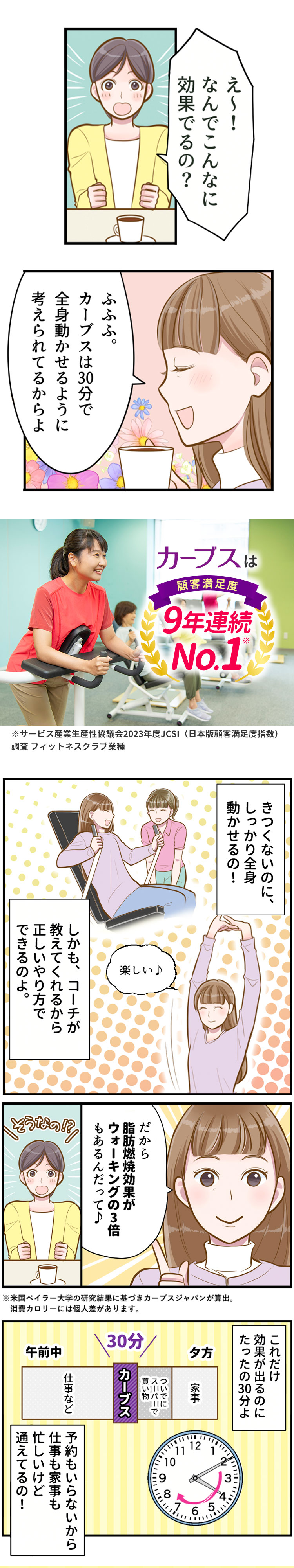 脂肪燃焼効果がウォーキングの３倍