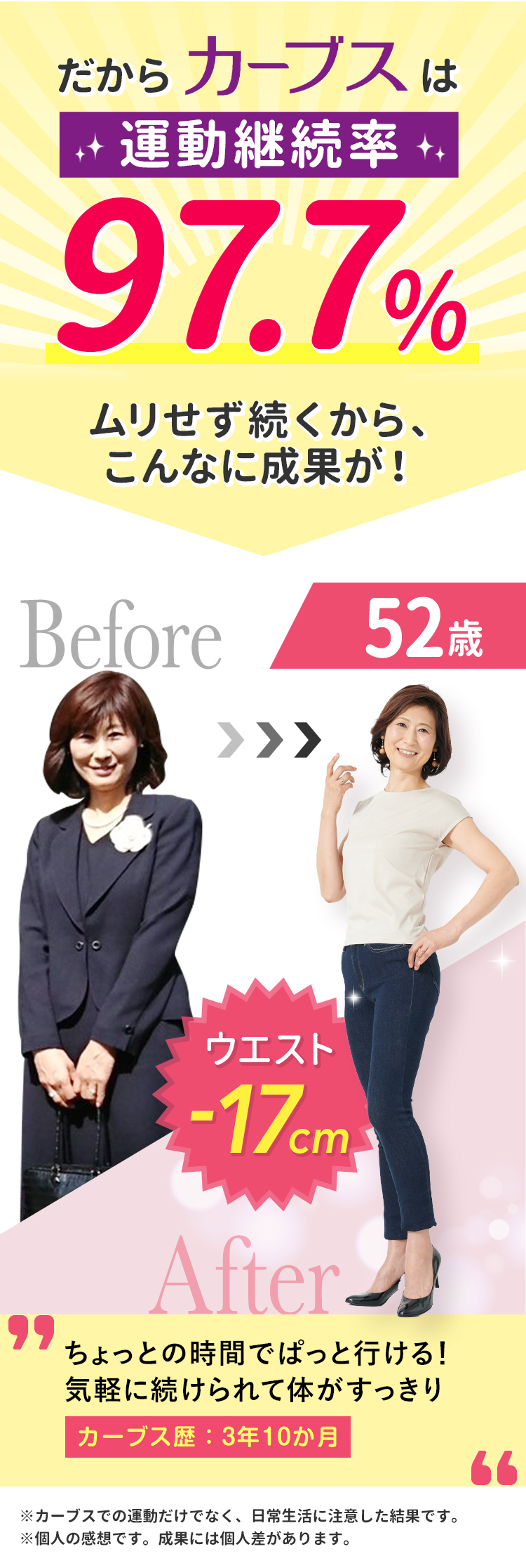 だからカーブスは運動継続率97.7％