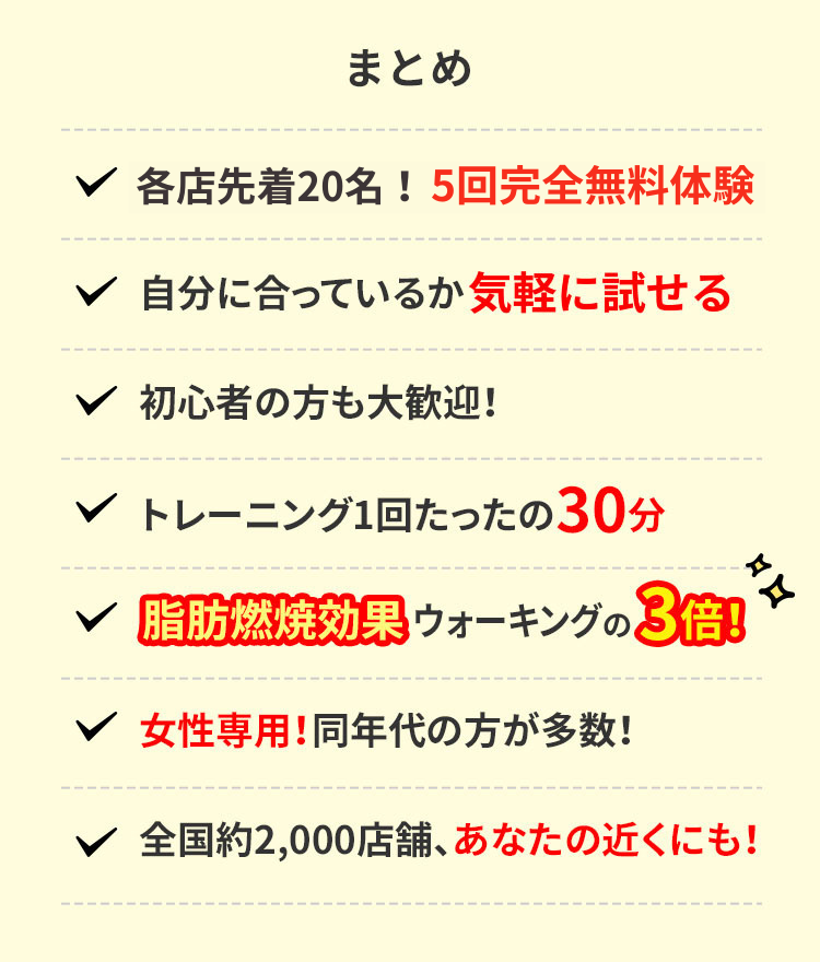 まとめ 先着20名様限定5回無料体験 自分に合っているか無料で試せる 初心者の方も大歓迎! トレーニング1回たったの30分 脂肪燃焼効果ウォーキングの3倍! 女性専用!同年代の方が多数! 全国約2,000店舗、あなたの近くにも!