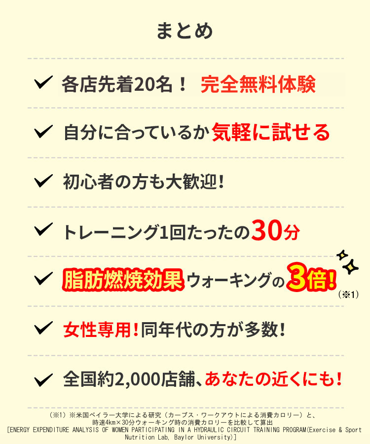まとめ 先着20名様限定!完全無料体験 自分に合っているか無料で試せる 初心者の方も大歓迎! トレーニング1回たったの30分 脂肪燃焼効果ウォーキングの3倍! 女性専用!同年代の方が多数! 全国約2,000店舗、あなたの近くにも!