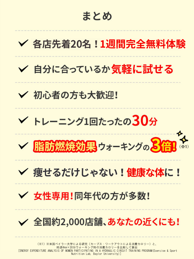 まとめ 先着20名様限定!1週間完全無料体験 自分に合っているか無料で試せる 初心者の方も大歓迎! トレーニング1回たったの30分 脂肪燃焼効果ウォーキングの3倍! 女性専用!同年代の方が多数! 全国約2,000店舗、あなたの近くにも!